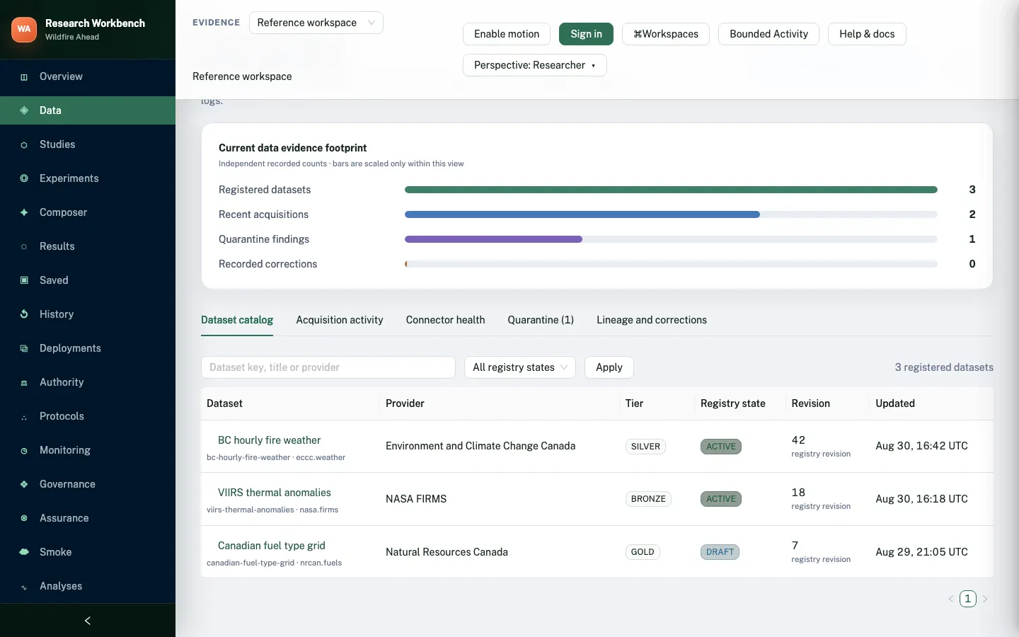 The Research Workbench data page in reference mode: counts of datasets, acquisitions, quarantine findings and corrections above a table of three datasets from Environment and Climate Change Canada, NASA FIRMS and Natural Resources Canada.